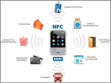 nfc meaning in computer